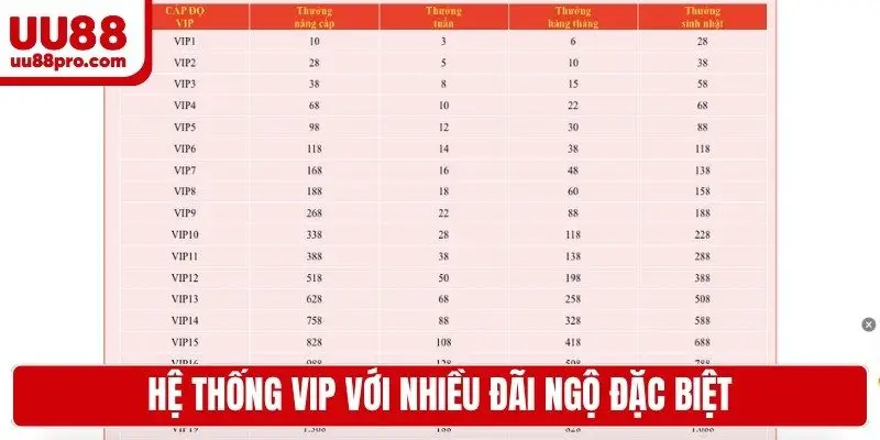 Hệ thống vip với nhiều đãi ngộ đặc biệt