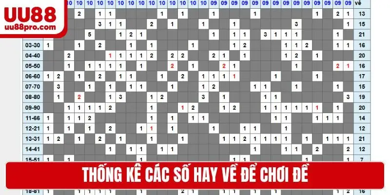 Thống kê các số hay về để chơi đề